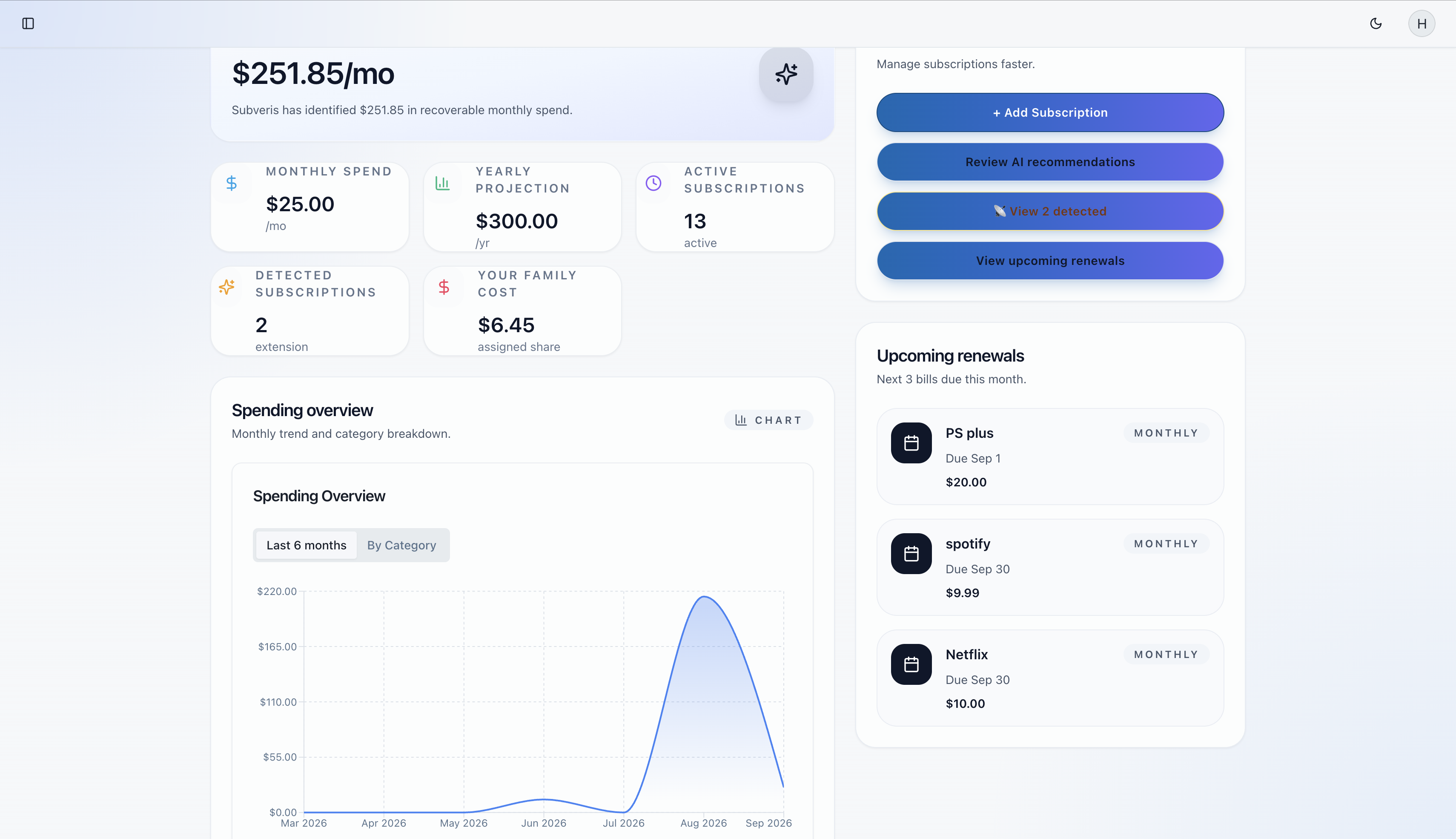 Subveris dashboard showing subscription spending and upcoming renewals